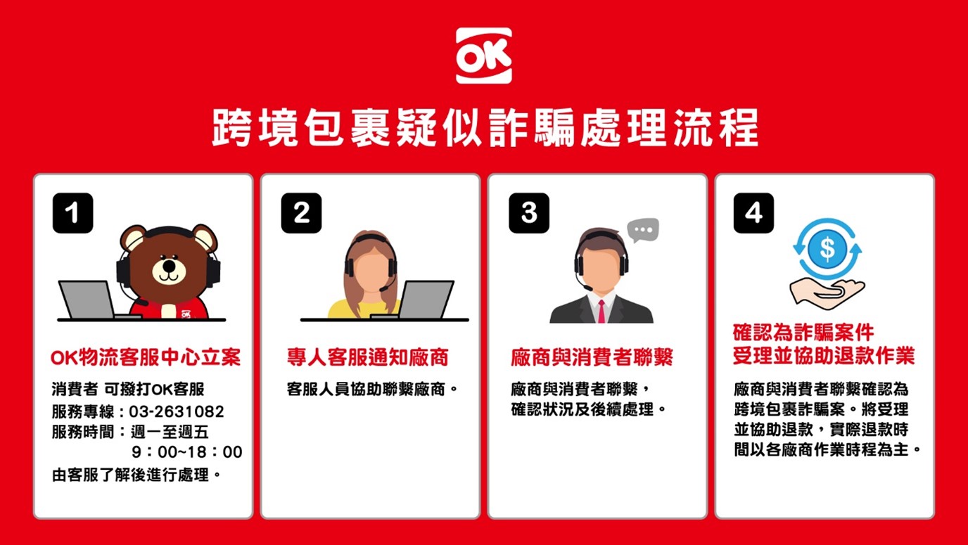 物流中心到OK門市要多久？OK Mart店到店時效一次搞懂！